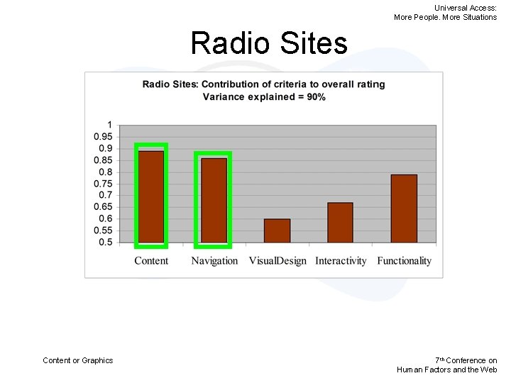 Universal Access: More People. More Situations Radio Sites Content or Graphics 7 th Conference