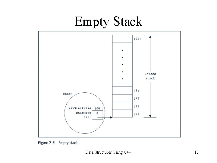 Empty Stack Data Structures Using C++ 12 