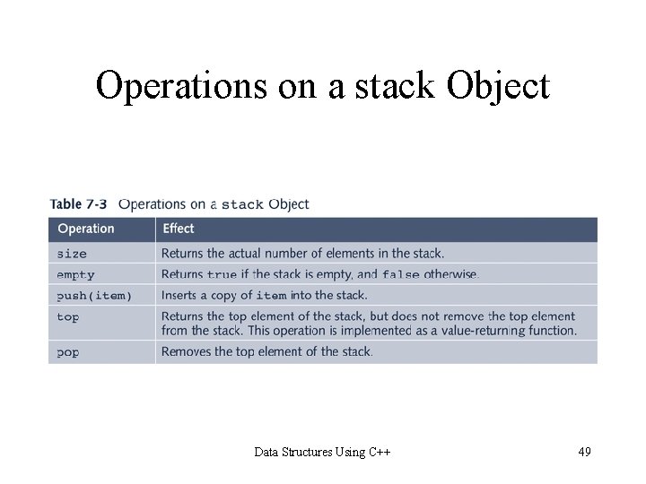 Operations on a stack Object Data Structures Using C++ 49 