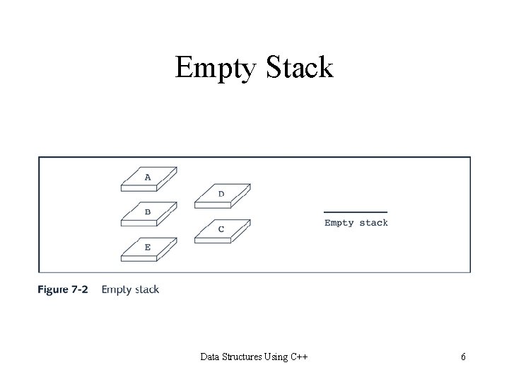 Empty Stack Data Structures Using C++ 6 