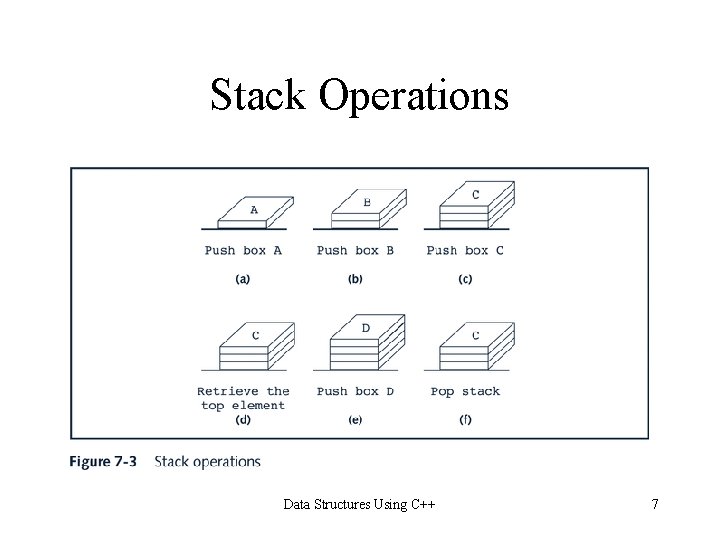 Stack Operations Data Structures Using C++ 7 