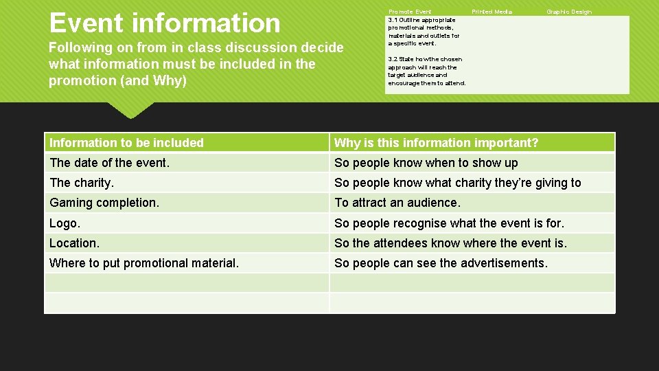 Event information Following on from in class discussion decide what information must be included