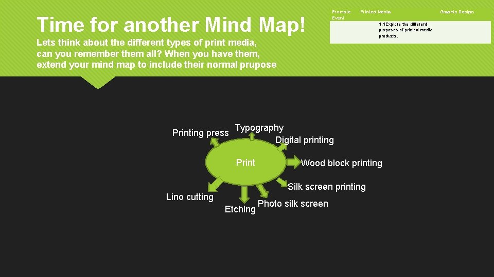 Time for another Mind Map! Promote Event Printed Media Lets think about the different