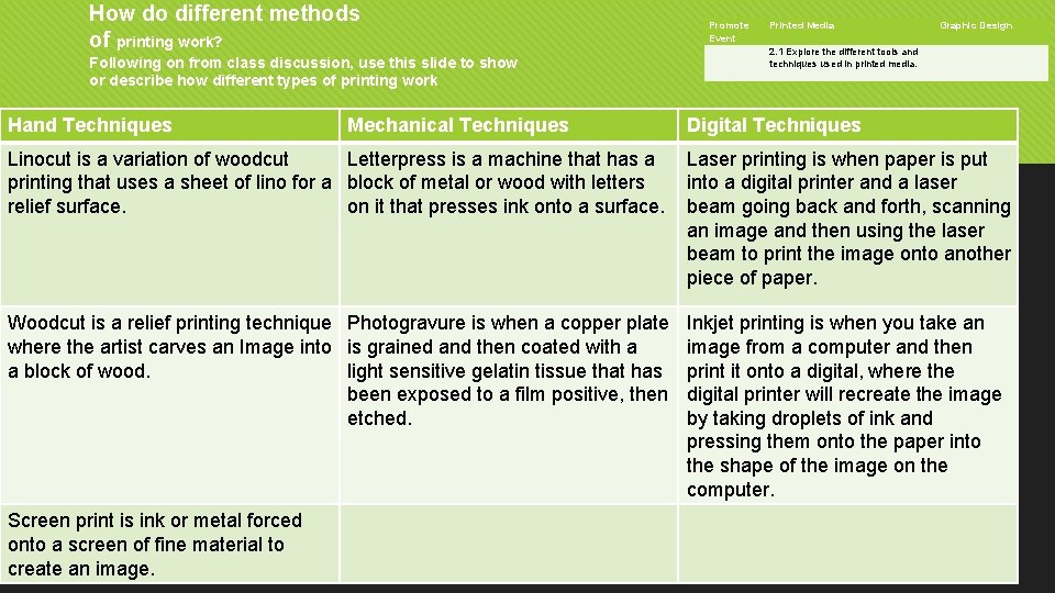 How do different methods of printing work? Following on from class discussion, use this