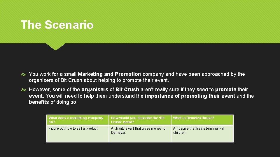 The Scenario You work for a small Marketing and Promotion company and have been