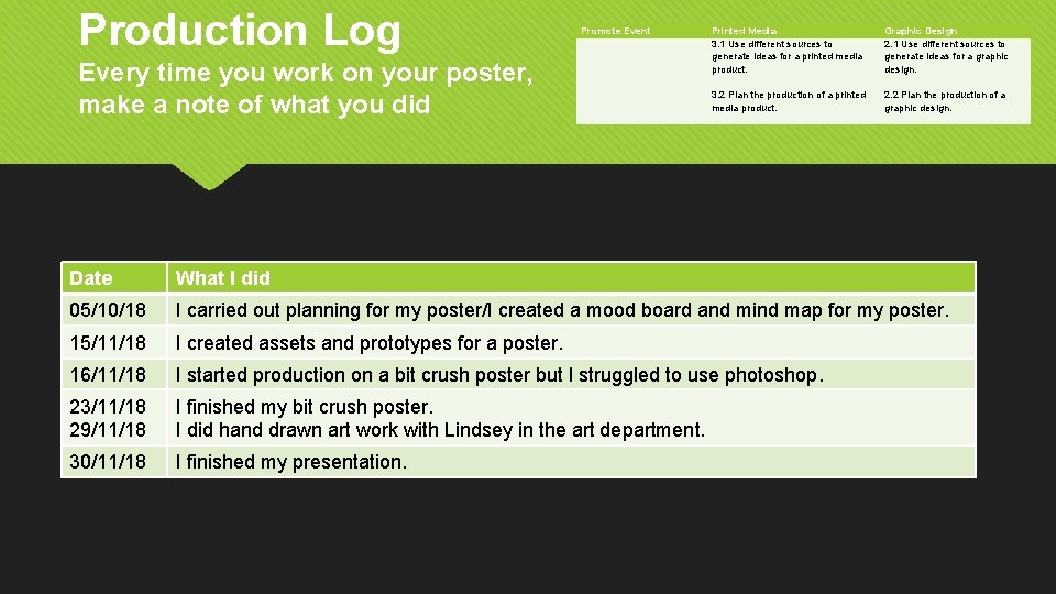 Production Log Promote Event Every time you work on your poster, make a note