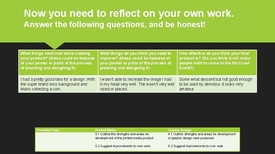Now you need to reflect on your own work. Answer the following questions, and
