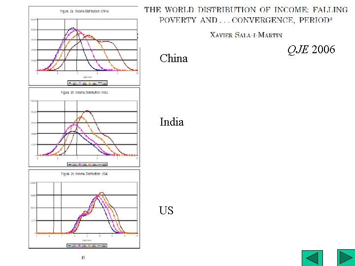 Sala-I-Martin’s Estimates China India US QJE 2006 