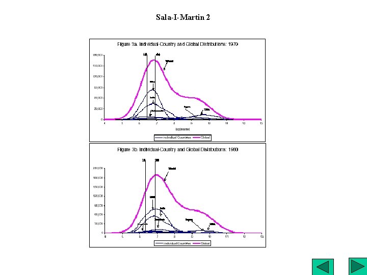 Sala-I-Martin 2 