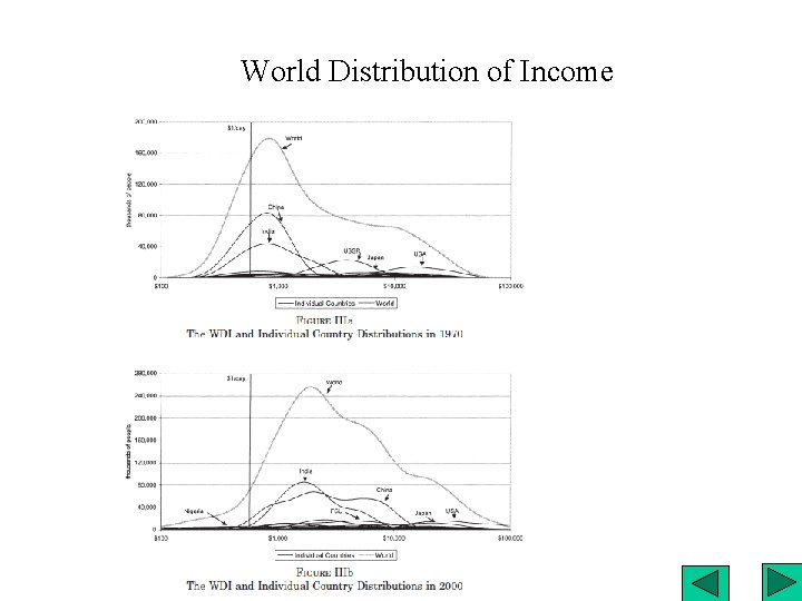 World Distribution of Income 