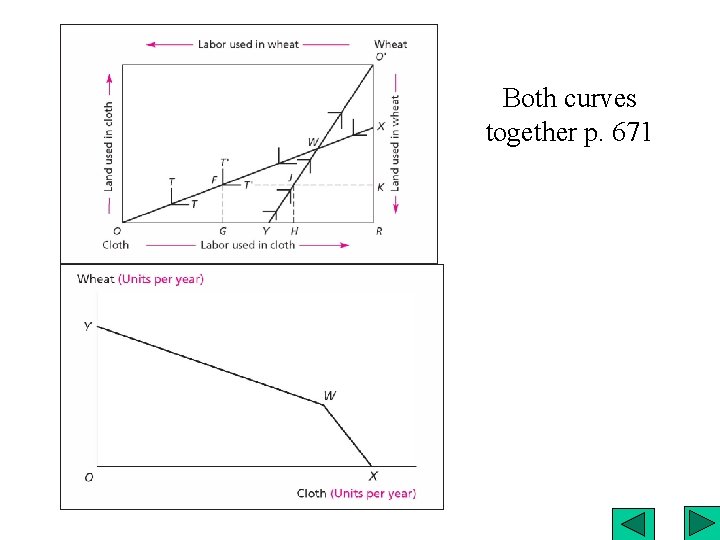 Both curves together p. 671 