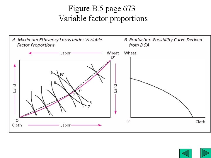 Figure B. 5 page 673 Variable factor proportions 