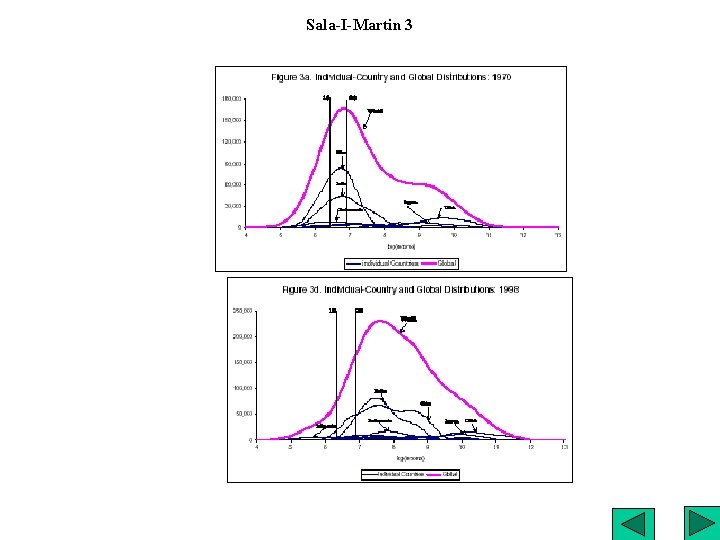 Sala-I-Martin 3 