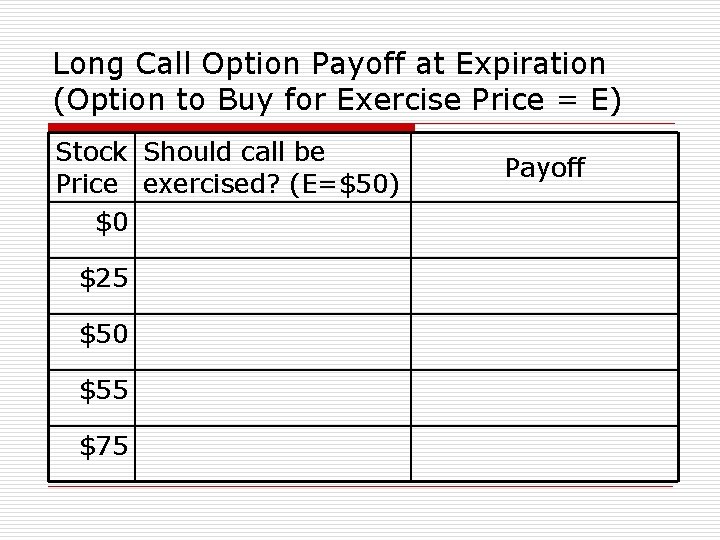 Long Call Option Payoff at Expiration (Option to Buy for Exercise Price = E)