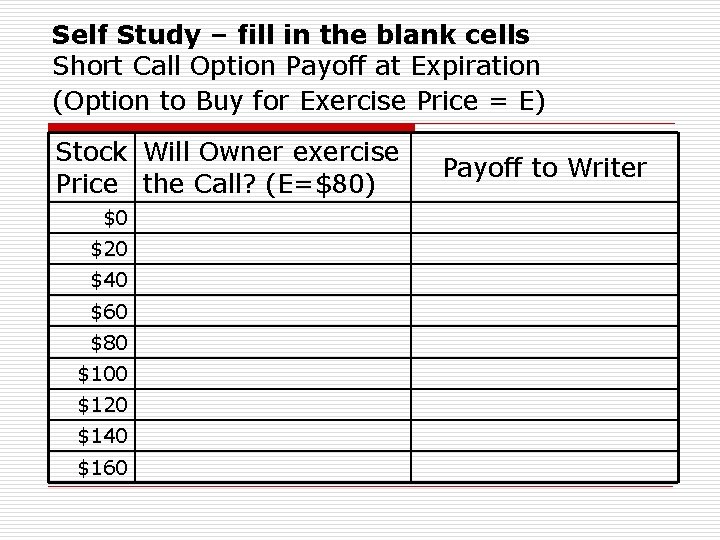 Self Study – fill in the blank cells Short Call Option Payoff at Expiration