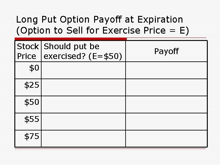 Long Put Option Payoff at Expiration (Option to Sell for Exercise Price = E)