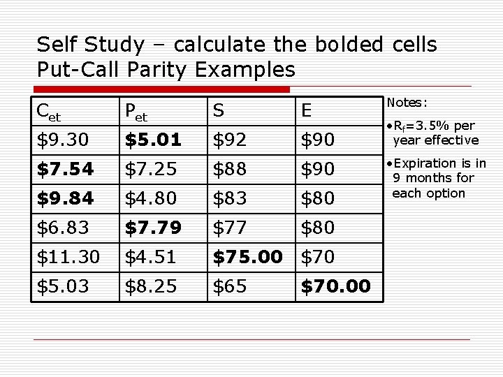 Self Study – calculate the bolded cells Put-Call Parity Examples Cet Pet S E