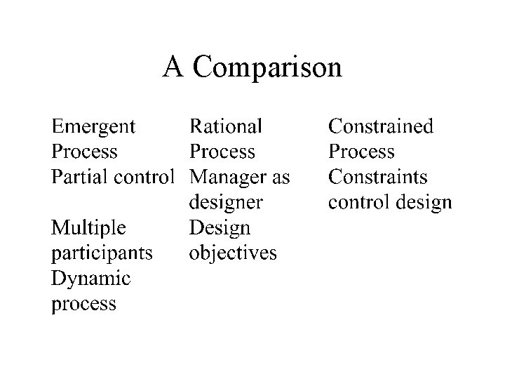 Organizational Design Diagnosis and Development Session 2 Basic