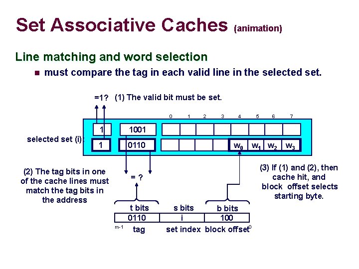 Set Associative Caches (animation) Line matching and word selection n must compare the tag