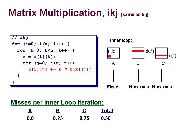Matrix Multiplication, ikj (same as kij) // ikj for (i=0; i<n; i++) { for