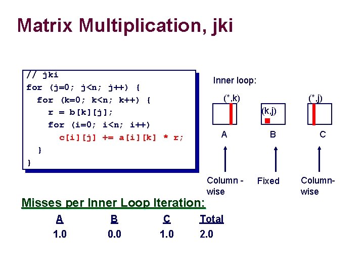 Matrix Multiplication, jki // jki for (j=0; j<n; j++) { for (k=0; k<n; k++)