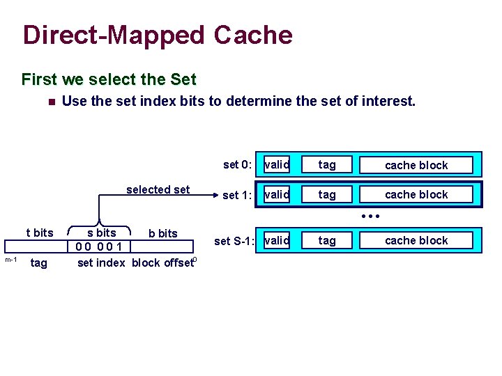 Direct-Mapped Cache First we select the Set n Use the set index bits to