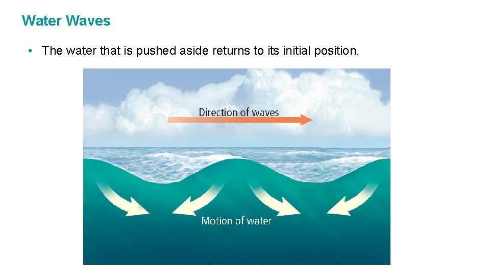 Water Waves • The water that is pushed aside returns to its initial position.