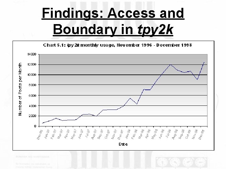 Findings: Access and Boundary in tpy 2 k 