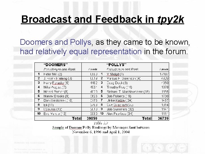 Broadcast and Feedback in tpy 2 k Doomers and Pollys, as they came to