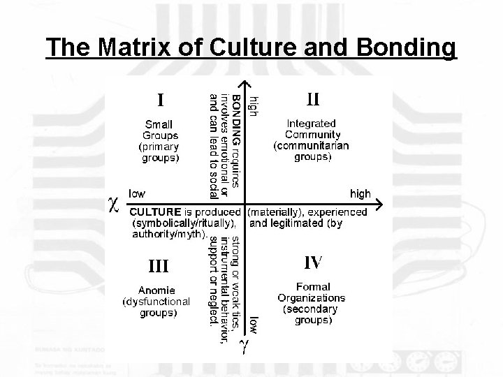 The Matrix of Culture and Bonding 