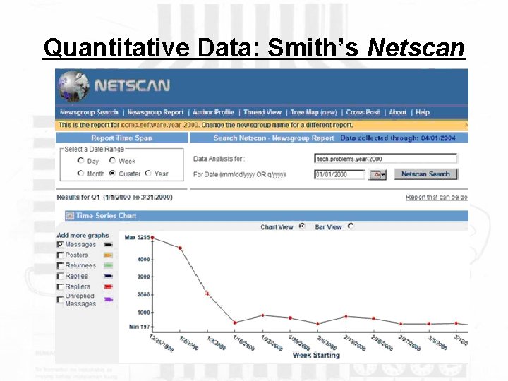 Quantitative Data: Smith’s Netscan 