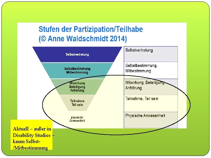 Aktuell – außer in Disability Studies – kaum Selbst/Mitbestimmung 