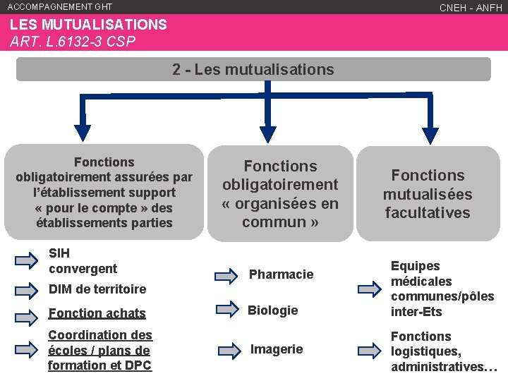 ACCOMPAGNEMENT GHT WWW. ANFH. FR CNEH - ANFH LES MUTUALISATIONS ART. L. 6132 -3