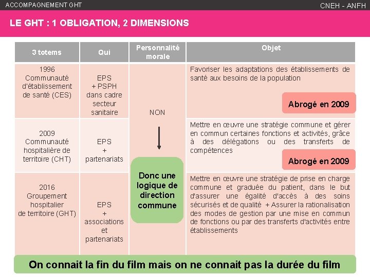 ACCOMPAGNEMENT GHT WWW. ANFH. FR CNEH - ANFH LE GHT : 1 OBLIGATION, 2