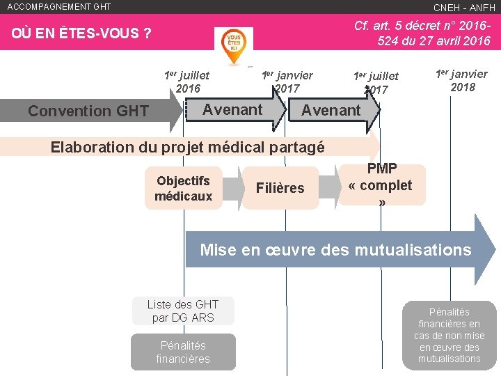 ACCOMPAGNEMENT GHT WWW. ANFH. FR CNEH - ANFH Cf. art. 5 décret n° 2016524