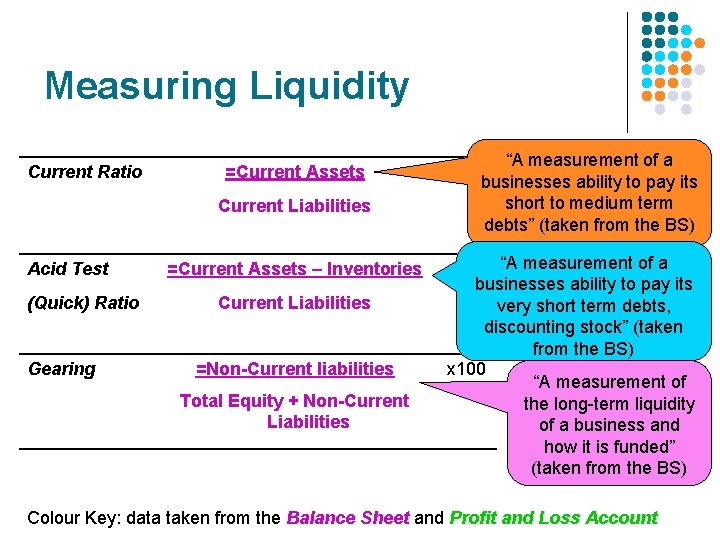 Measuring Liquidity Current Ratio =Current Assets Current Liabilities Acid Test (Quick) Ratio Gearing =Current Measuring Liquidity Current Ratio =Current Assets Current Liabilities Acid Test (Quick) Ratio Gearing =Current