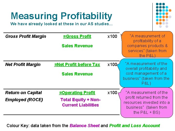Measuring Profitability We have already looked at these in our AS studies… Gross Profit Measuring Profitability We have already looked at these in our AS studies… Gross Profit
