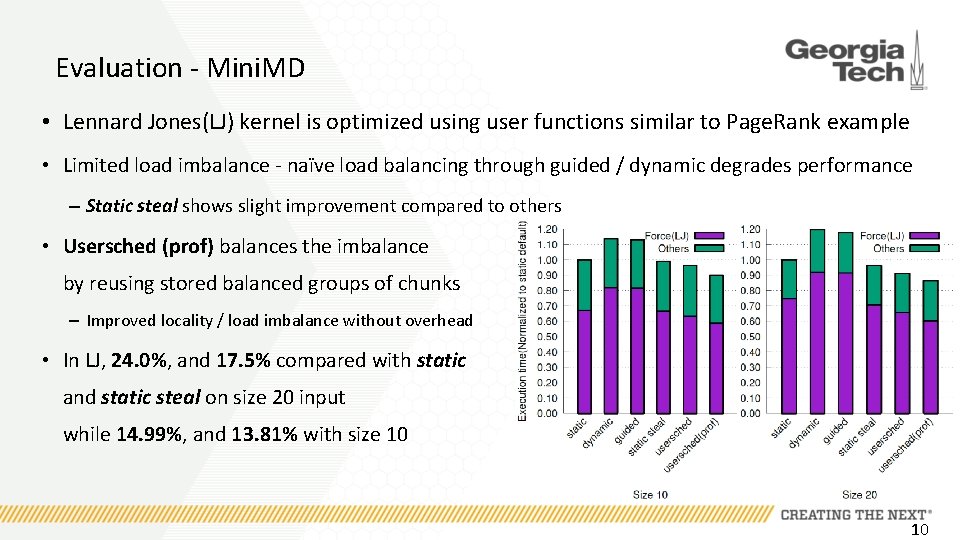 Evaluation - Mini. MD • Lennard Jones(LJ) kernel is optimized using user functions similar Evaluation - Mini. MD • Lennard Jones(LJ) kernel is optimized using user functions similar