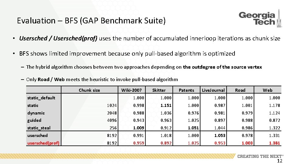Evaluation – BFS (GAP Benchmark Suite) • Usersched / Usersched(prof) uses the number of Evaluation – BFS (GAP Benchmark Suite) • Usersched / Usersched(prof) uses the number of