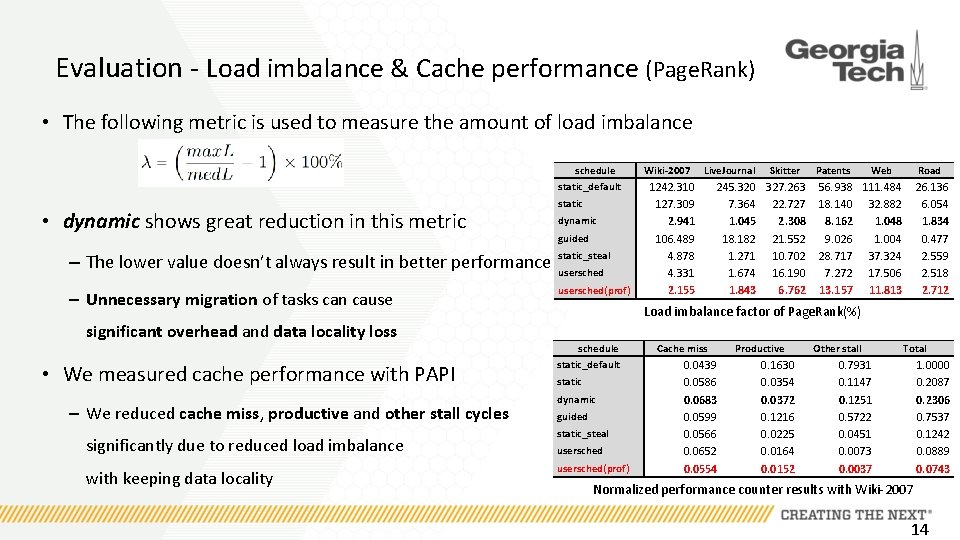 Evaluation - Load imbalance & Cache performance (Page. Rank) • The following metric is Evaluation - Load imbalance & Cache performance (Page. Rank) • The following metric is