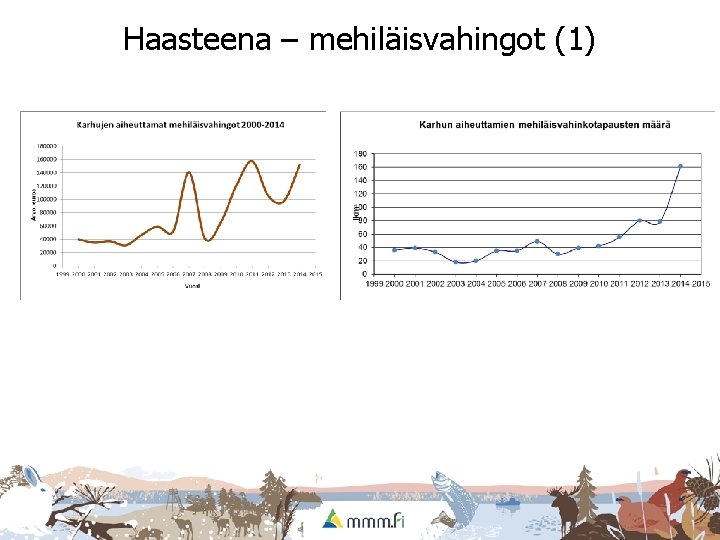 Haasteena – mehiläisvahingot (1) 