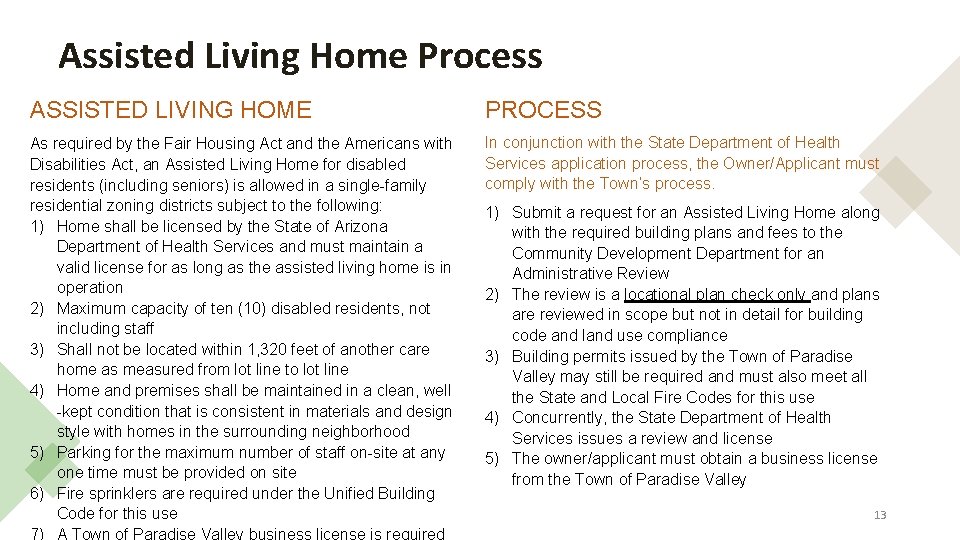 Assisted Living Home Process ASSISTED LIVING HOME PROCESS As required by the Fair Housing