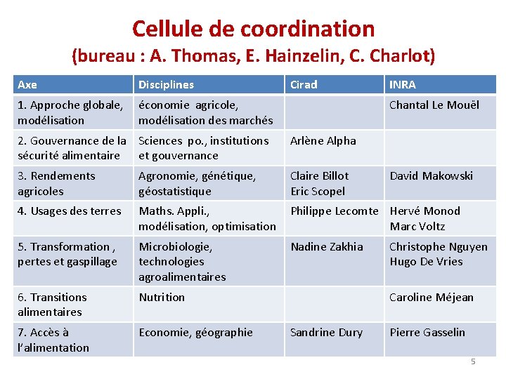 Cellule de coordination (bureau : A. Thomas, E. Hainzelin, C. Charlot) Axe Disciplines 1.