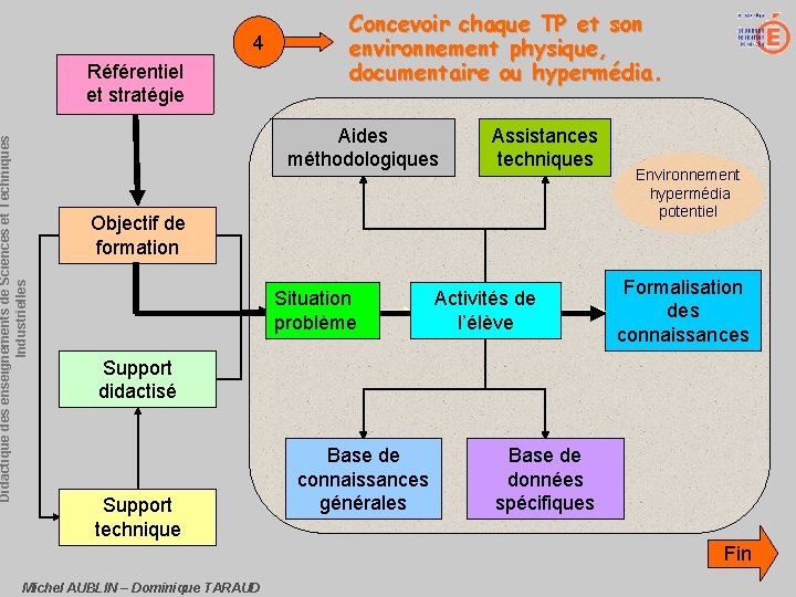 4 Didactique des enseignements de Sciences et Techniques Industrielles Référentiel et stratégie Concevoir chaque