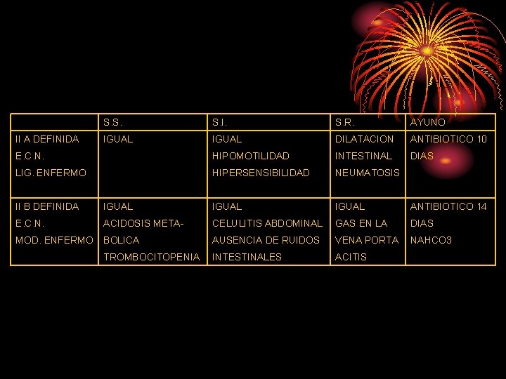 S. S. I. S. R. AYUNO IGUAL DILATACION ANTIBIOTICO 10 E. C. N. HIPOMOTILIDAD