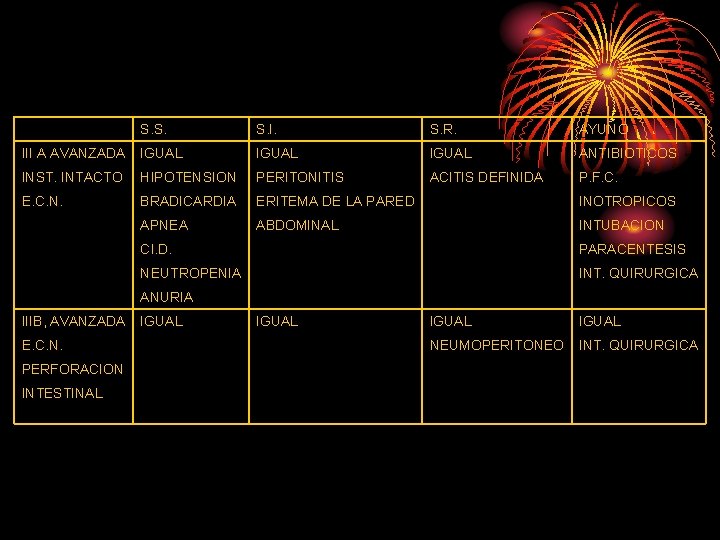 S. S. I. S. R. AYUNO III A AVANZADA IGUAL ANTIBIOTICOS INST. INTACTO HIPOTENSION S. S. I. S. R. AYUNO III A AVANZADA IGUAL ANTIBIOTICOS INST. INTACTO HIPOTENSION