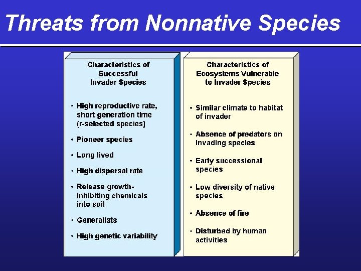 Threats from Nonnative Species 