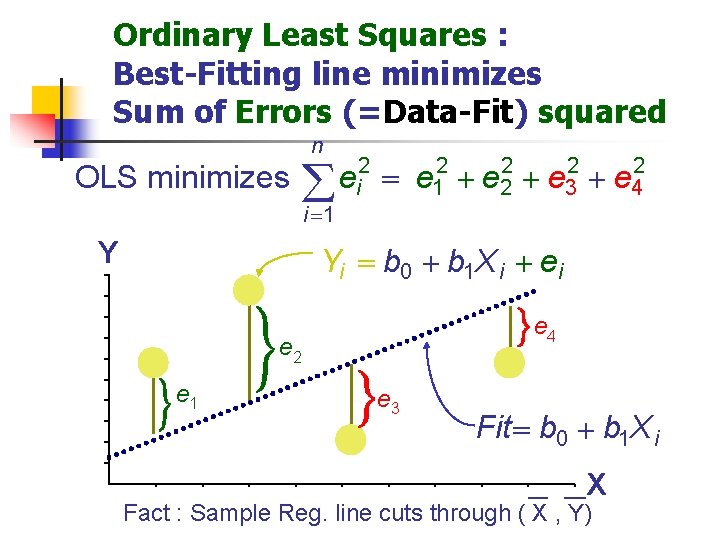 Ordinary Least Squares : Best-Fitting line minimizes Sum of Errors (=Data-Fit) squared n OLS