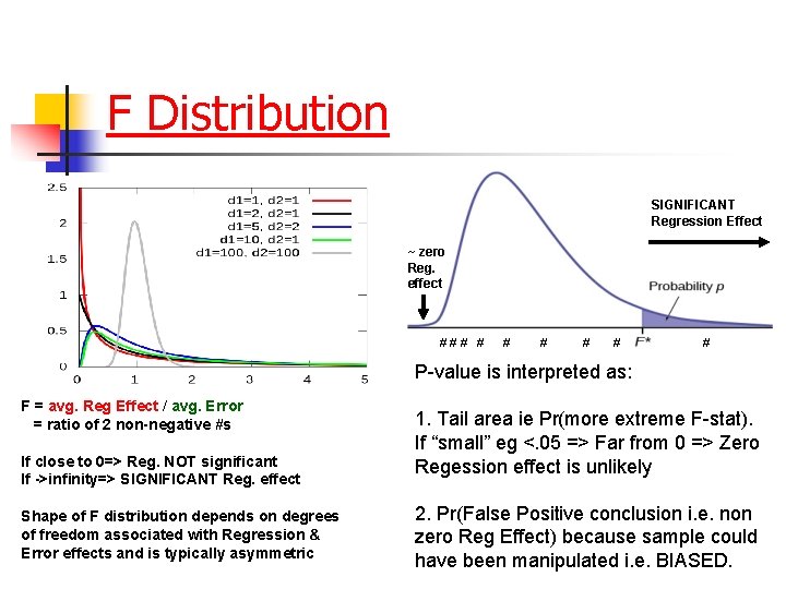 F Distribution SIGNIFICANT Regression Effect ~ zero Reg. effect ### # # # P-value