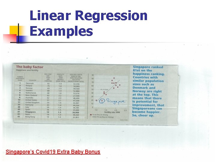 Linear Regression Examples Singapore’s Covid 19 Extra Baby Bonus 